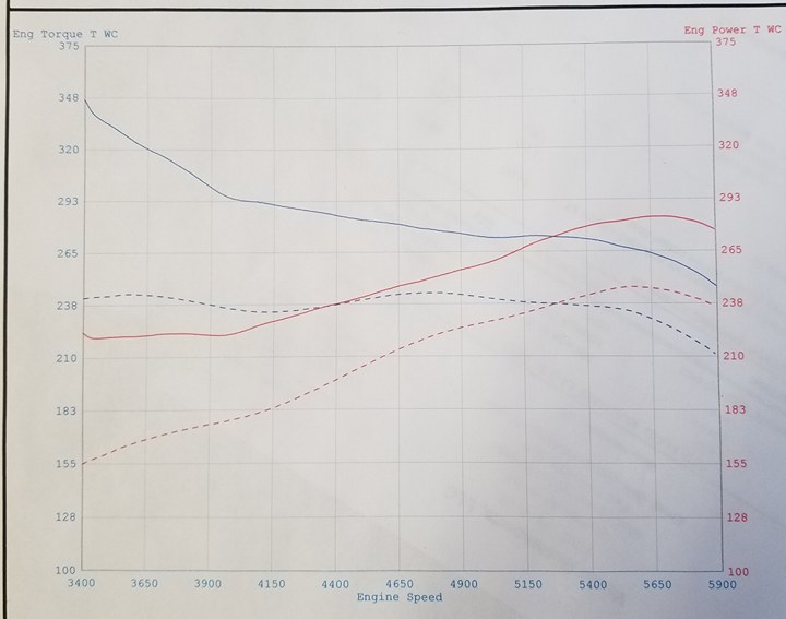 ecoboosttuninggains